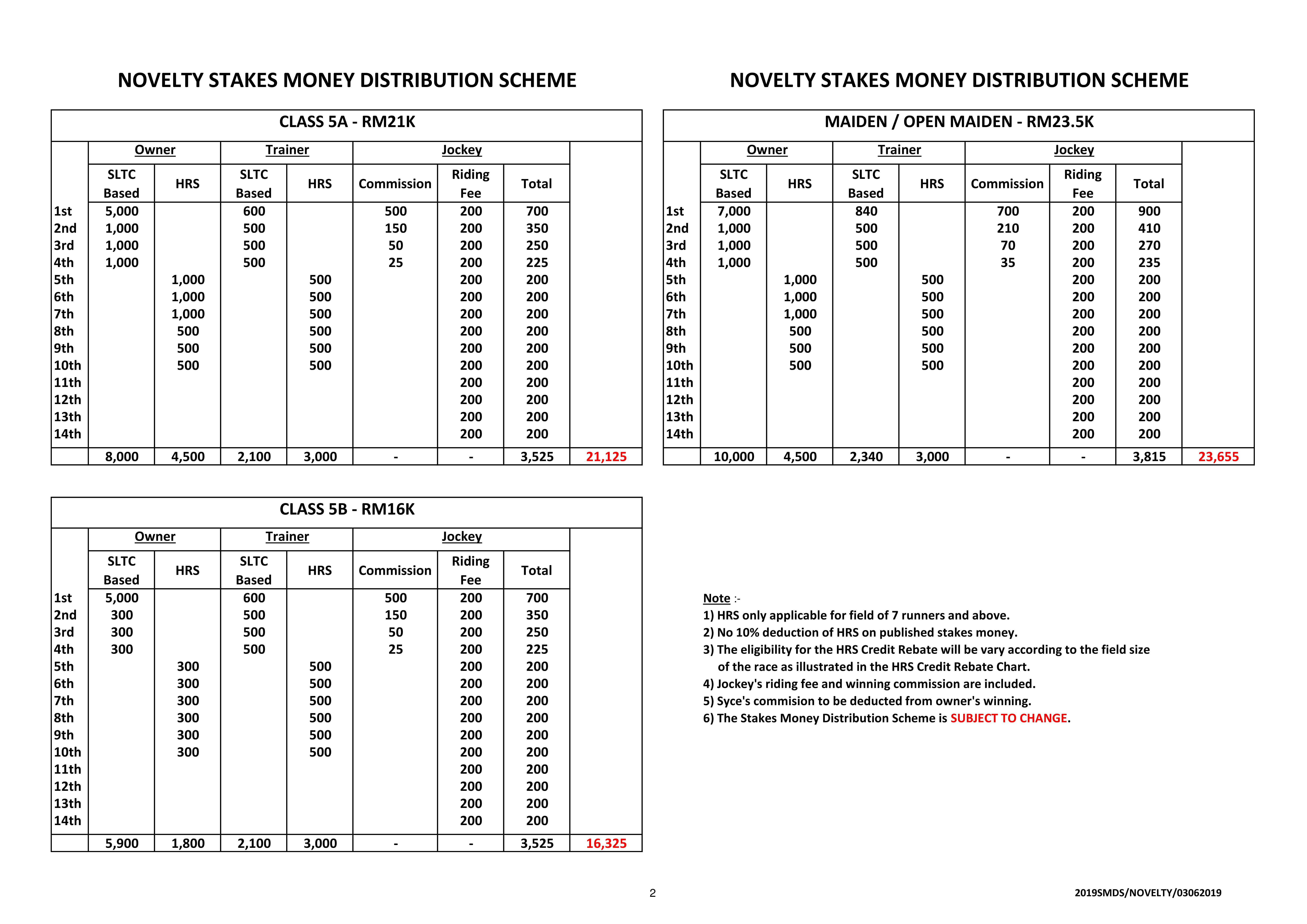 Stakes Money Distribution Scheme  Selangor Turf Club