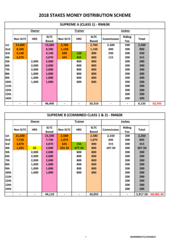 Stakes Money Distribution Scheme  Selangor Turf Club