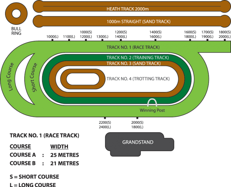 Race Tracks | Selangor Turf Club