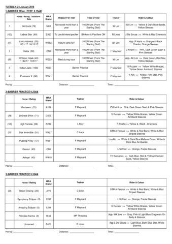 Trial Sheet  Selangor Turf Club