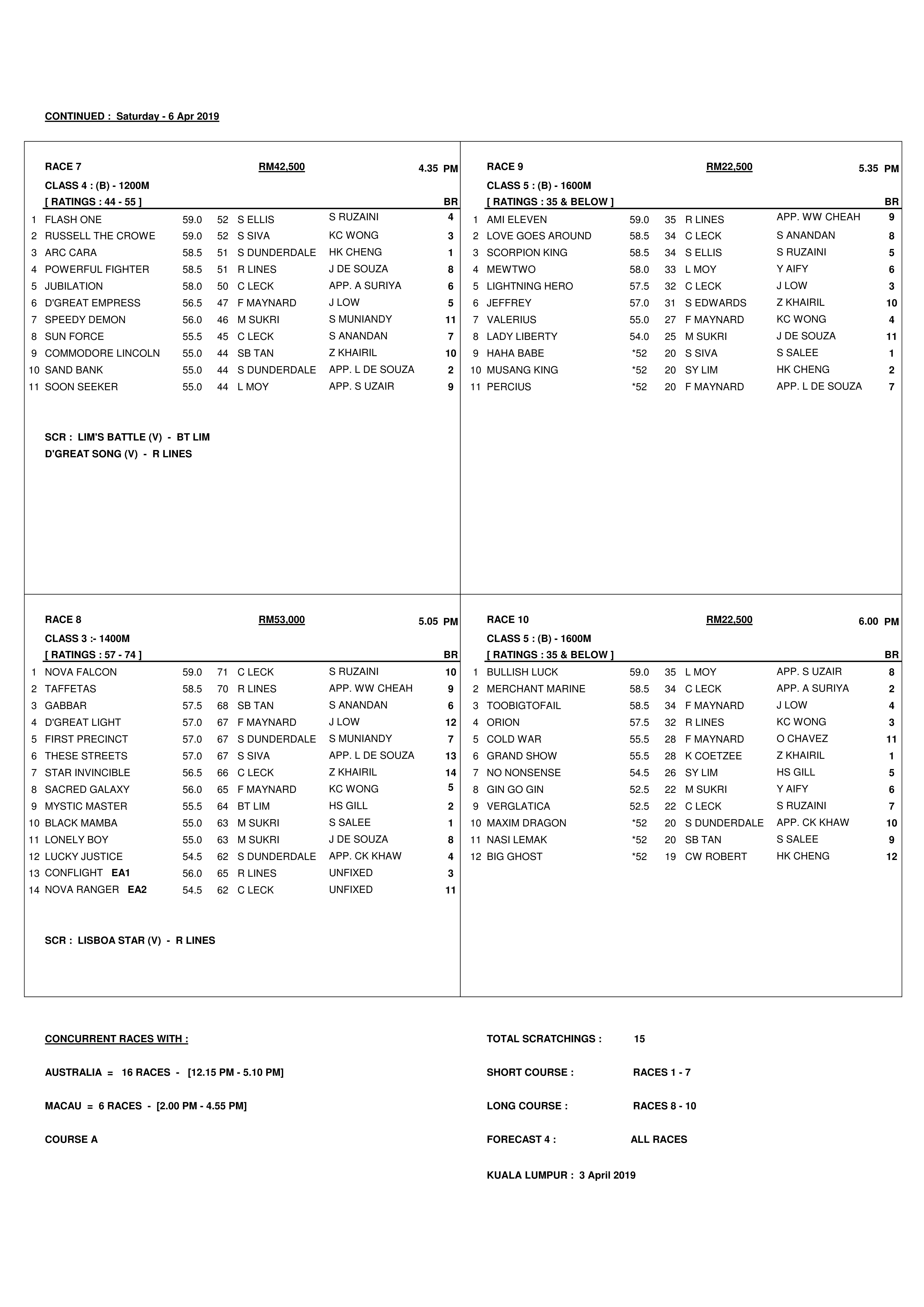 Declarations  Selangor Turf Club