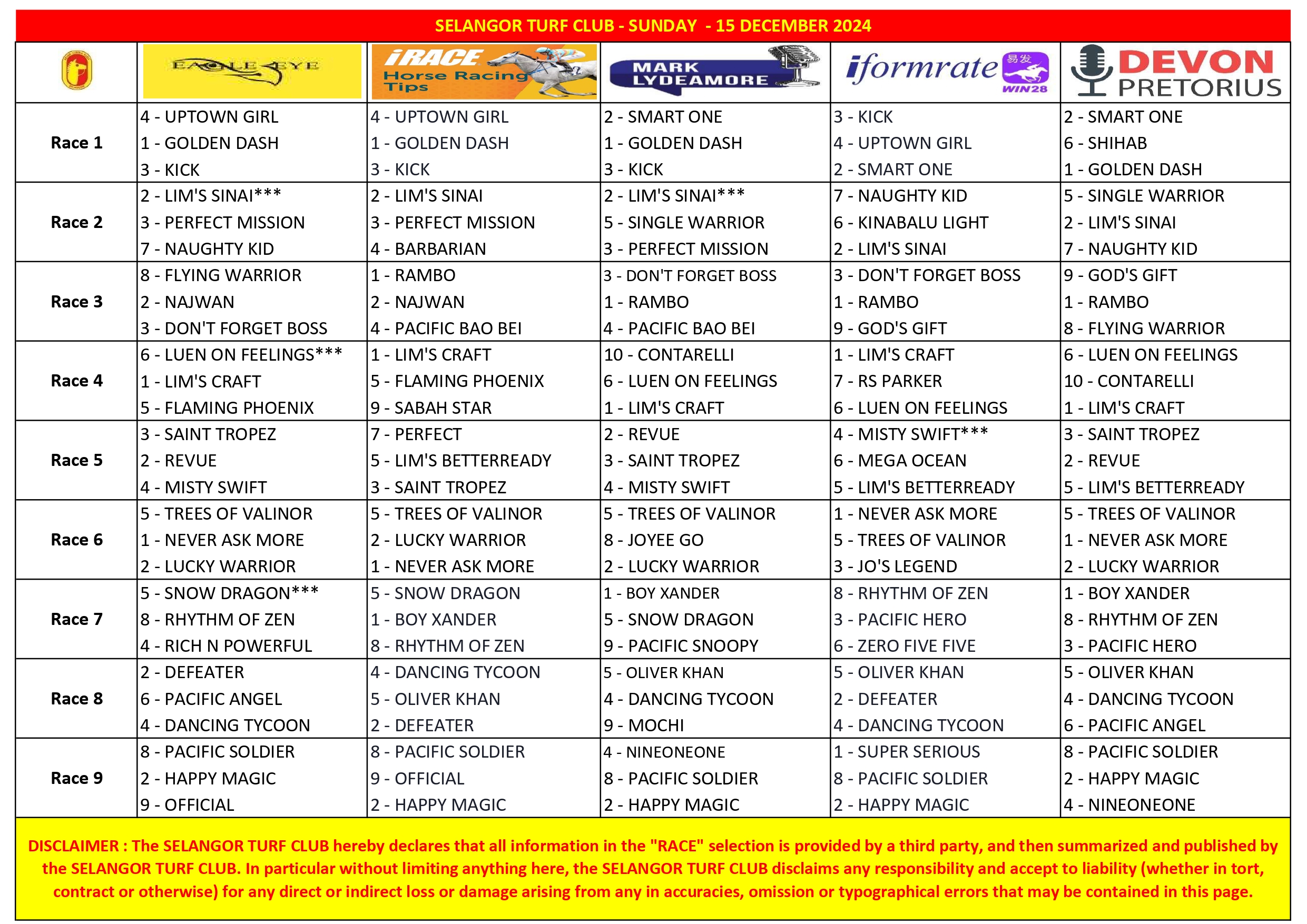 Tip Sheet 15 Dec 2024_page0001 Selangor Turf Club